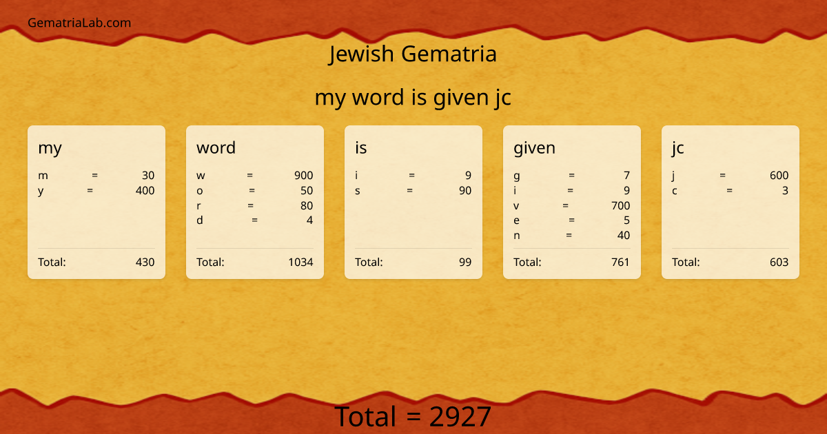 my word is given jc in jewish Gematria